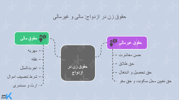 حقوق زن در ازدواج
